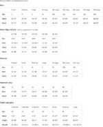 Graphic Teddy Bear Hip Hop Streetwear T-Shirt | Colorful Urban Graffiti Style Tee | Unisex Short Sleeve Cotton Casual Top for Men, Women & Youth | Street Fashion Aesthetic Tee(Bundle of 5 Products) - Image 2